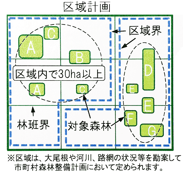 区域計画