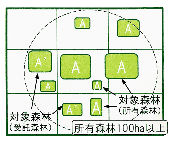 属人計画